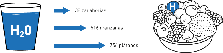poder antioxidante